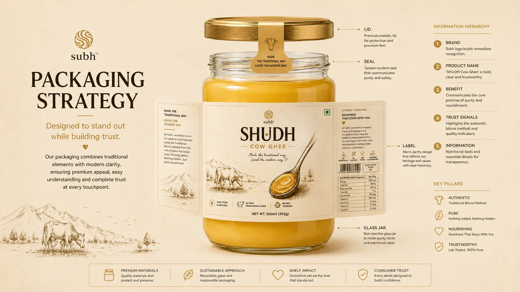 Subh Ghee — Packaging Design packaging & visual design mockup 10 by Raghav Chopra
